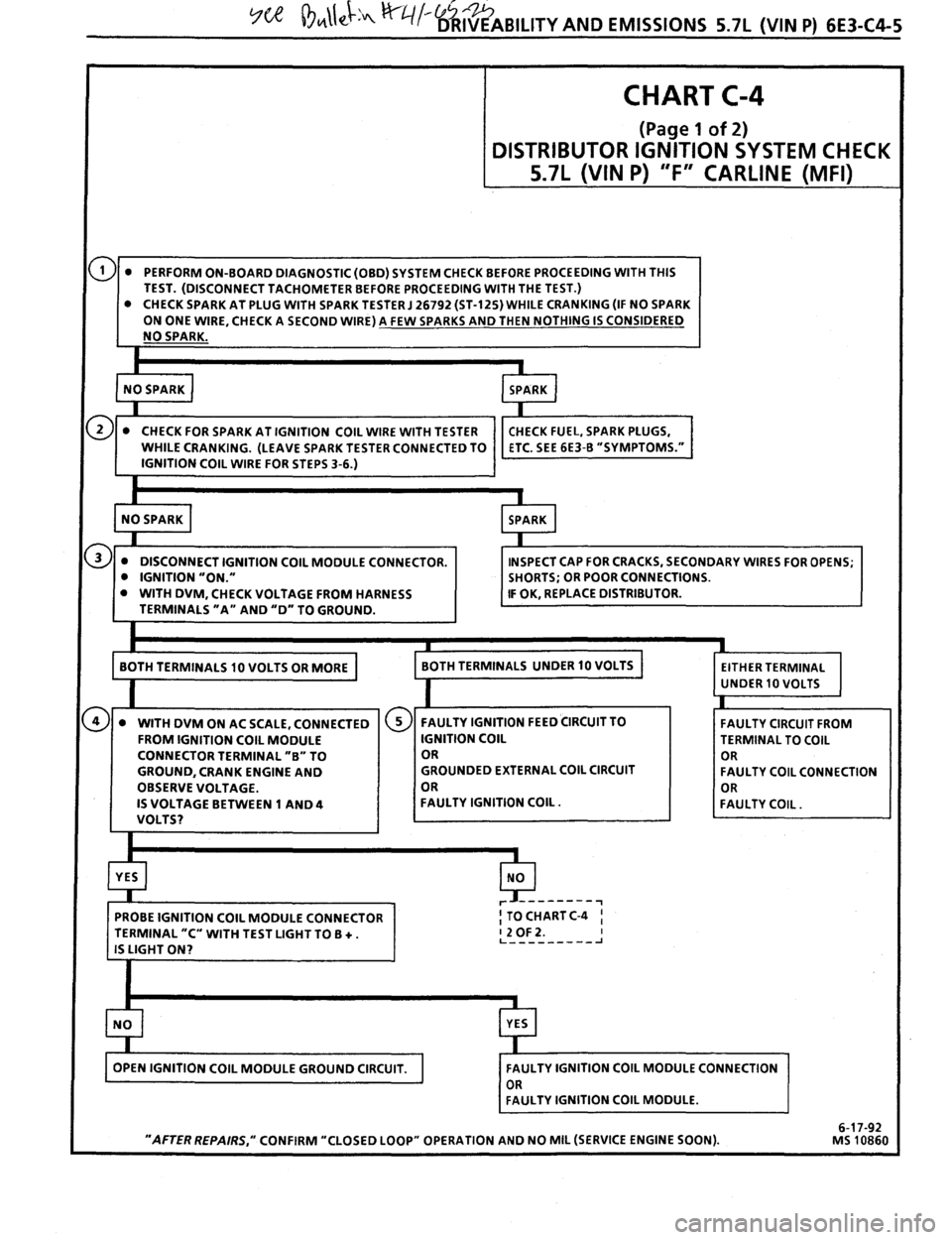 PONTIAC FIREBIRD 1993  Service Repair Manual 