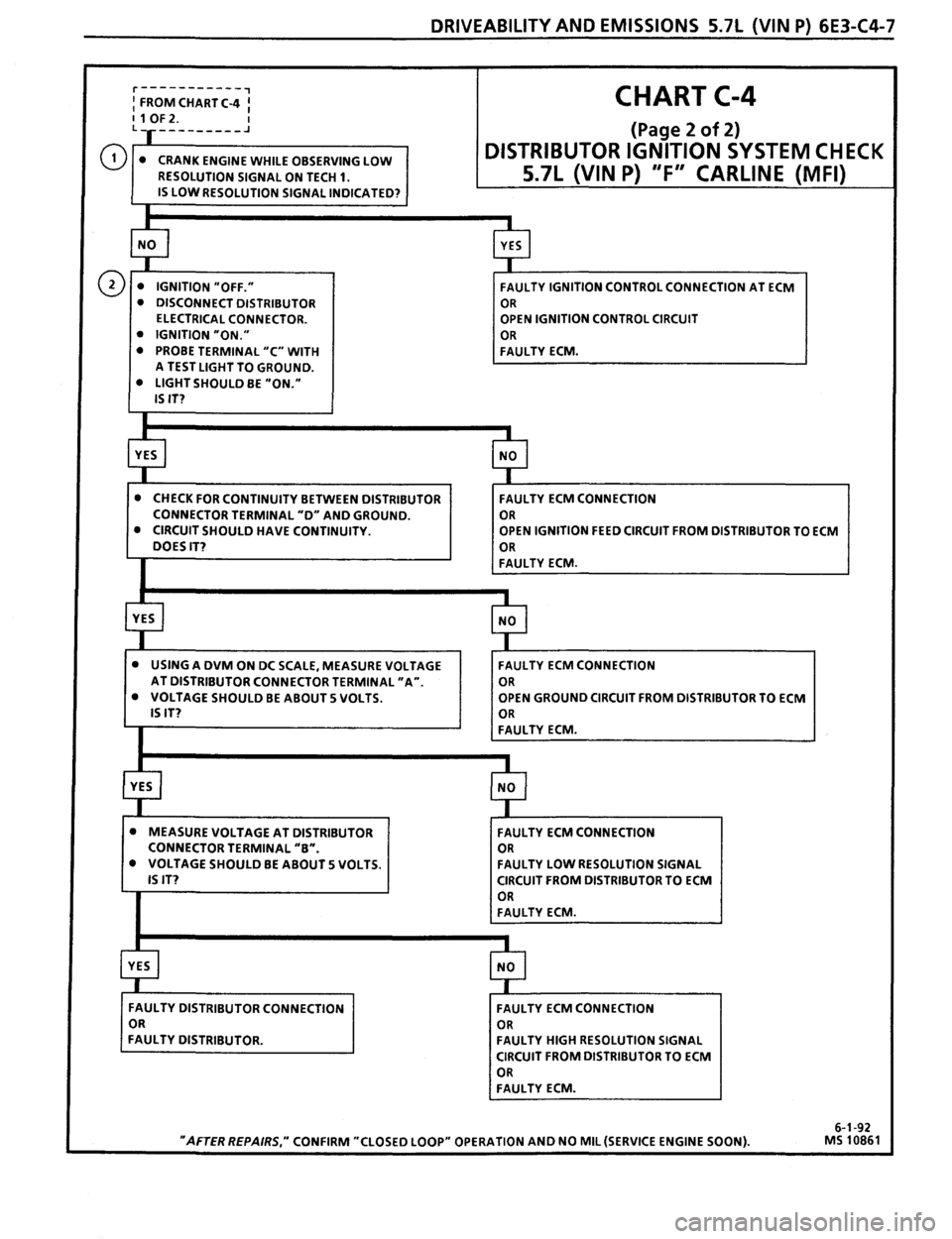 PONTIAC FIREBIRD 1993  Service Repair Manual 