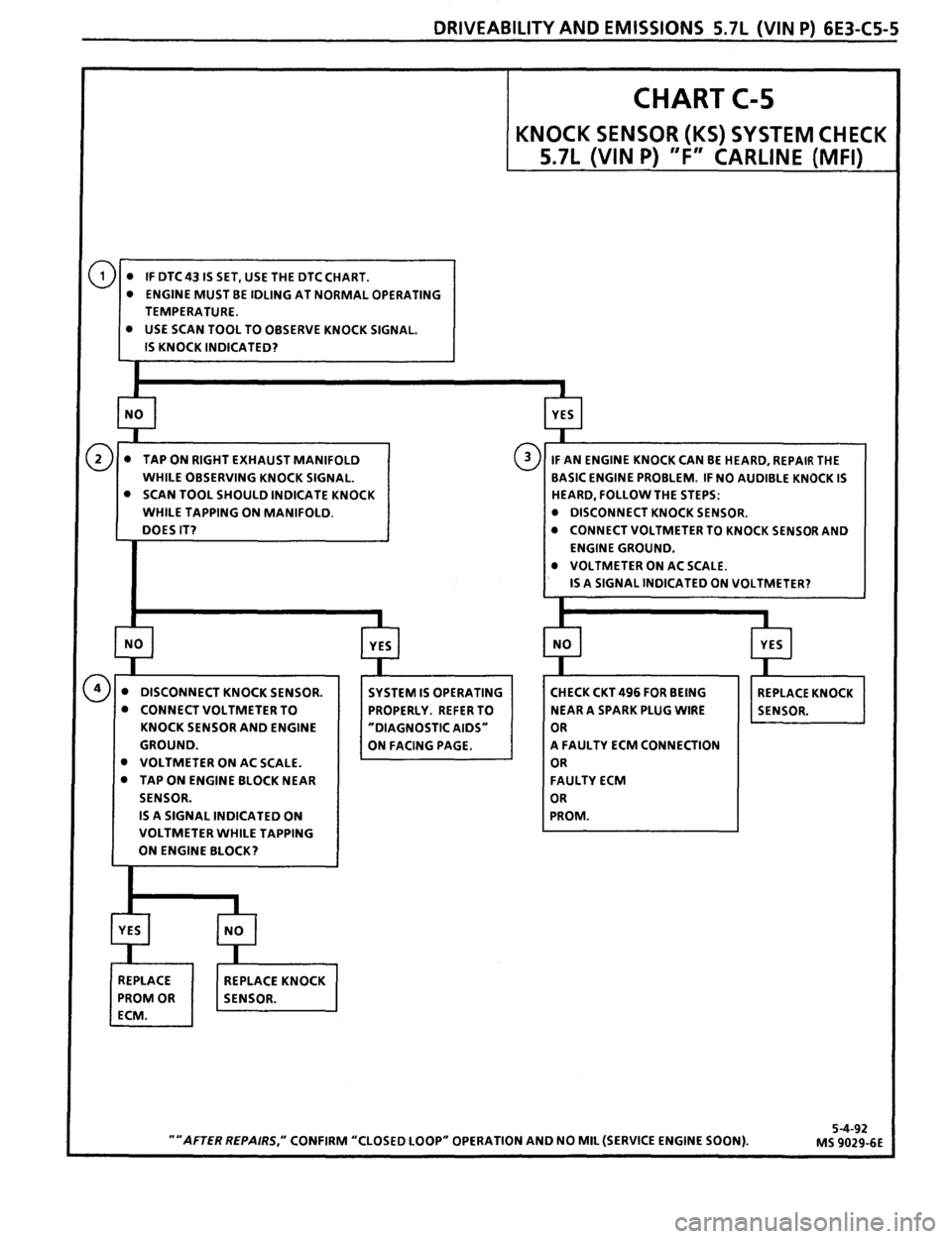 PONTIAC FIREBIRD 1993  Service Repair Manual 