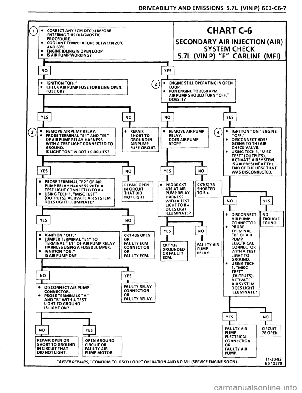PONTIAC FIREBIRD 1993  Service Repair Manual 