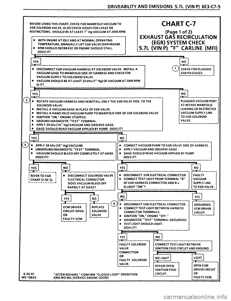 PONTIAC FIREBIRD 1993  Service Repair Manual 