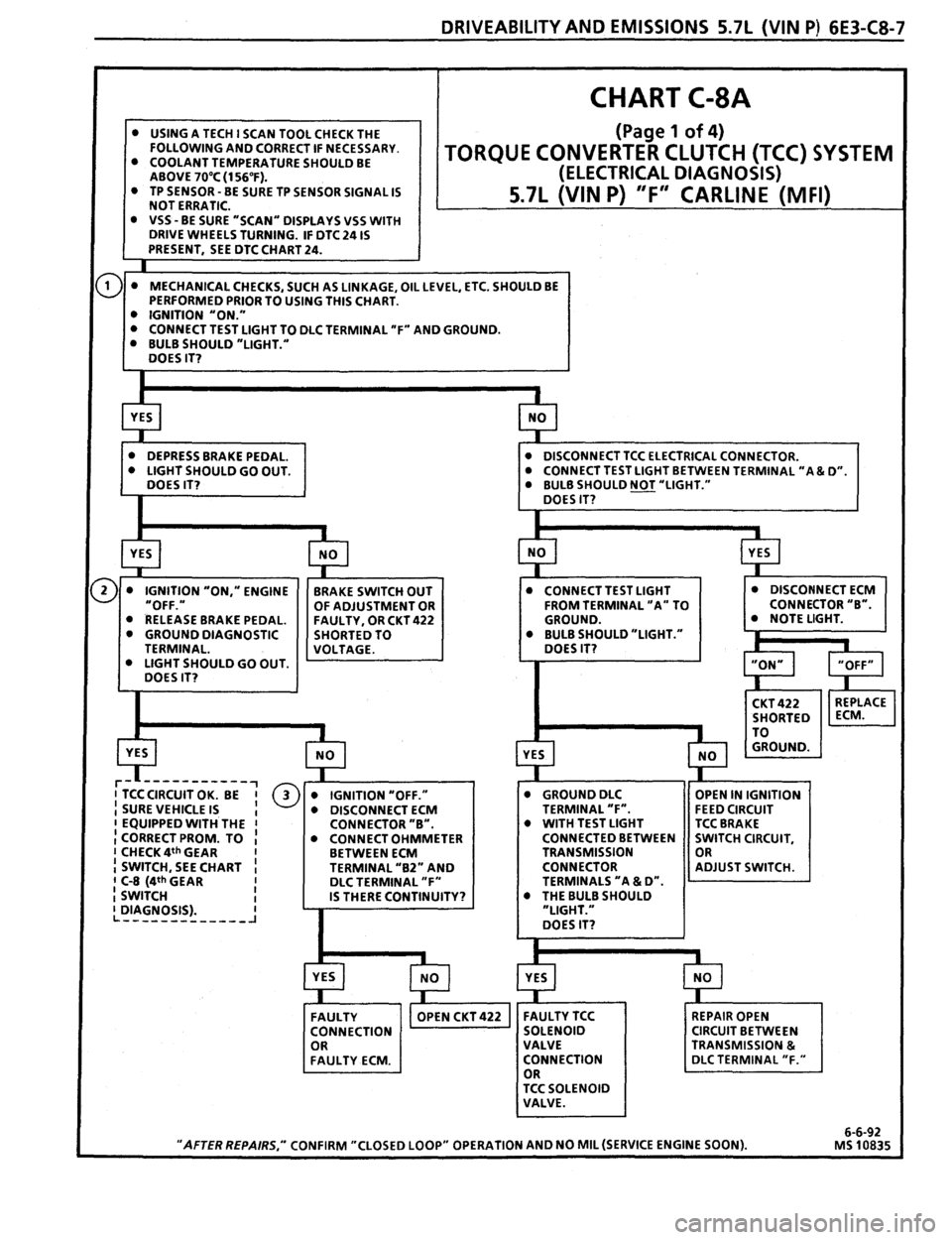 PONTIAC FIREBIRD 1993  Service Repair Manual 