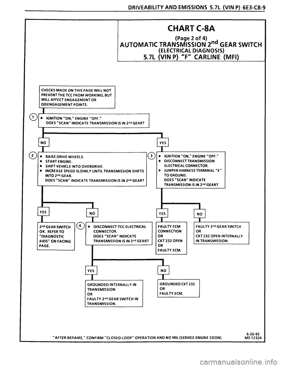 PONTIAC FIREBIRD 1993  Service Repair Manual 
