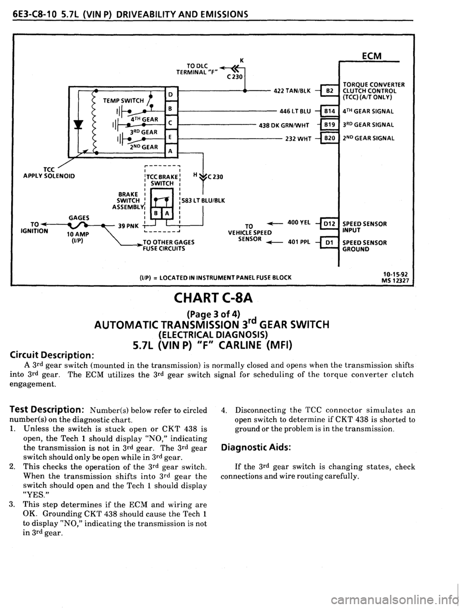 PONTIAC FIREBIRD 1993  Service Repair Manual 