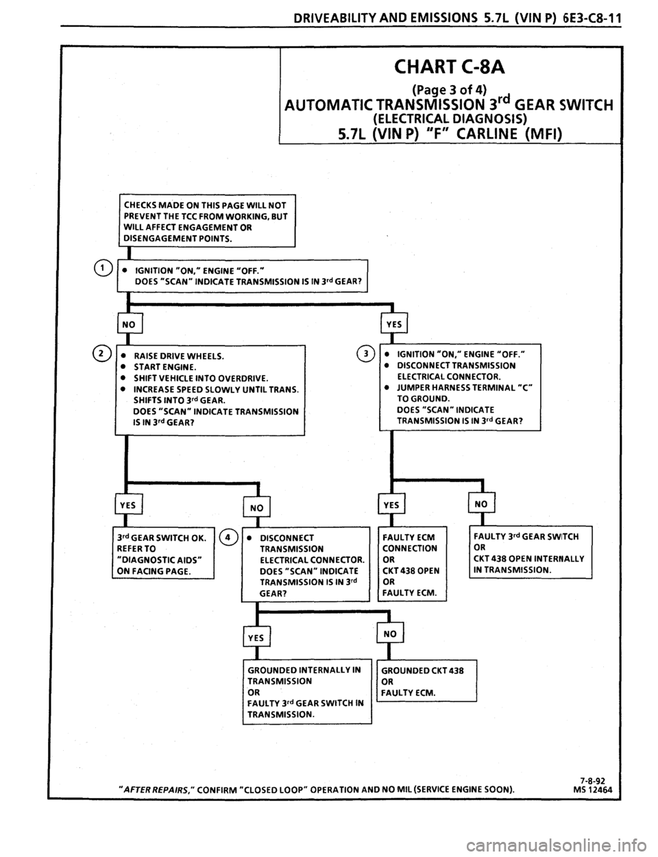 PONTIAC FIREBIRD 1993  Service Repair Manual 