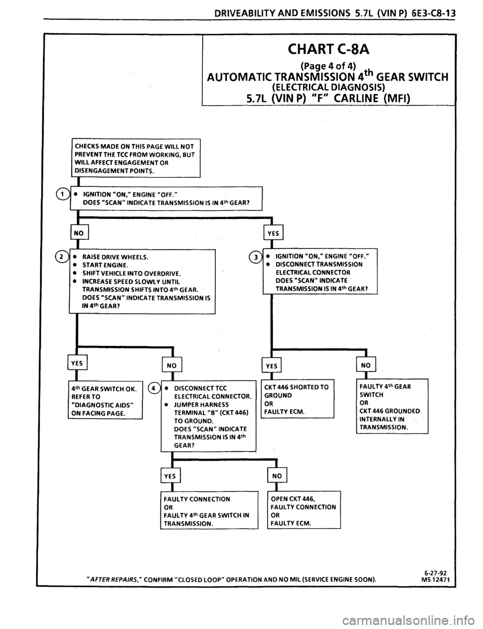 PONTIAC FIREBIRD 1993  Service Repair Manual 