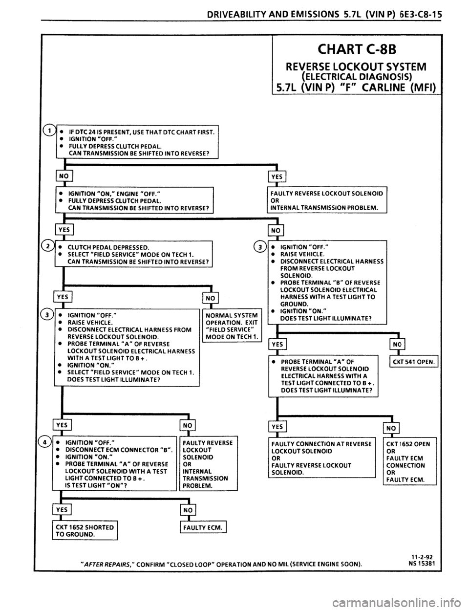 PONTIAC FIREBIRD 1993  Service Repair Manual 