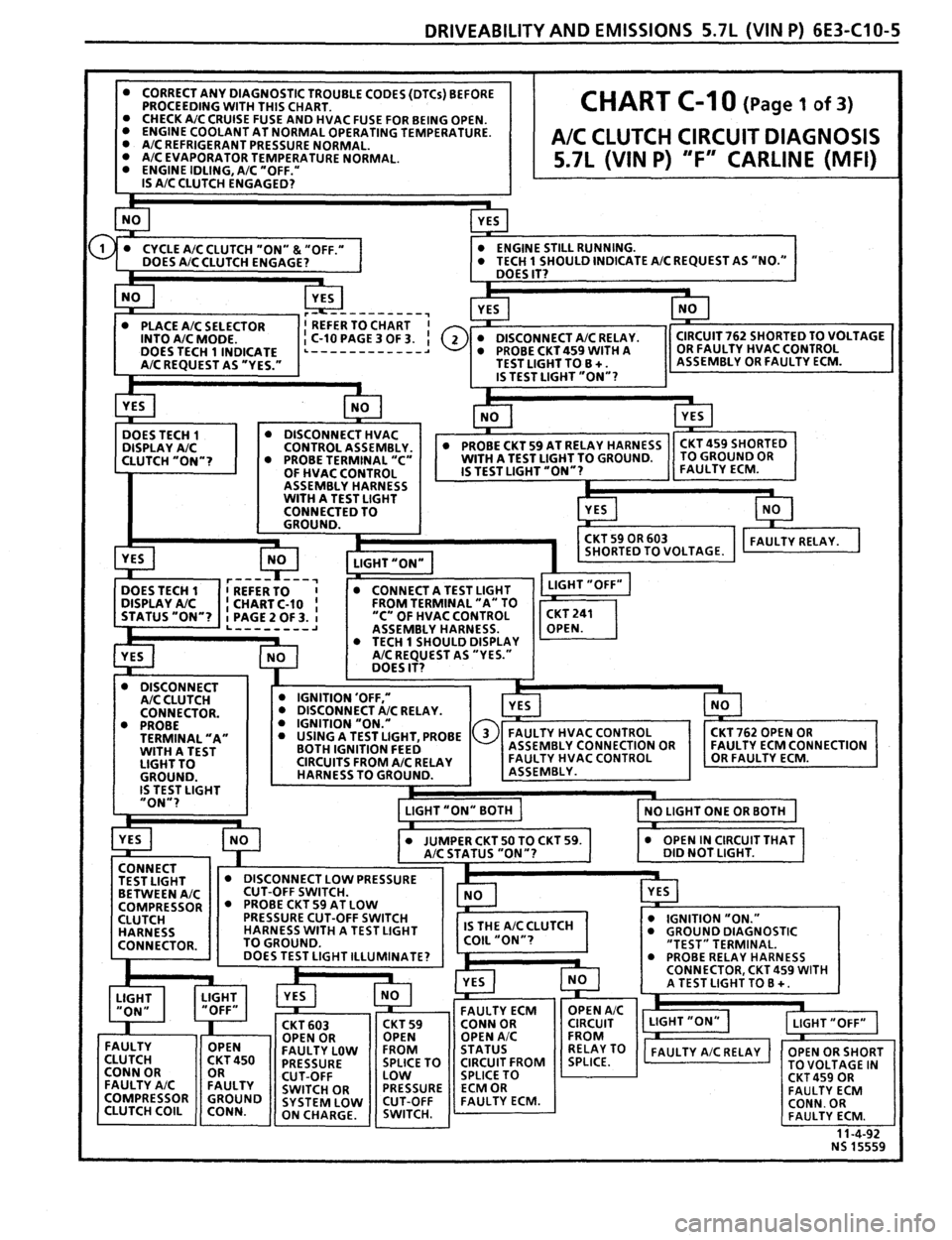PONTIAC FIREBIRD 1993  Service Repair Manual 