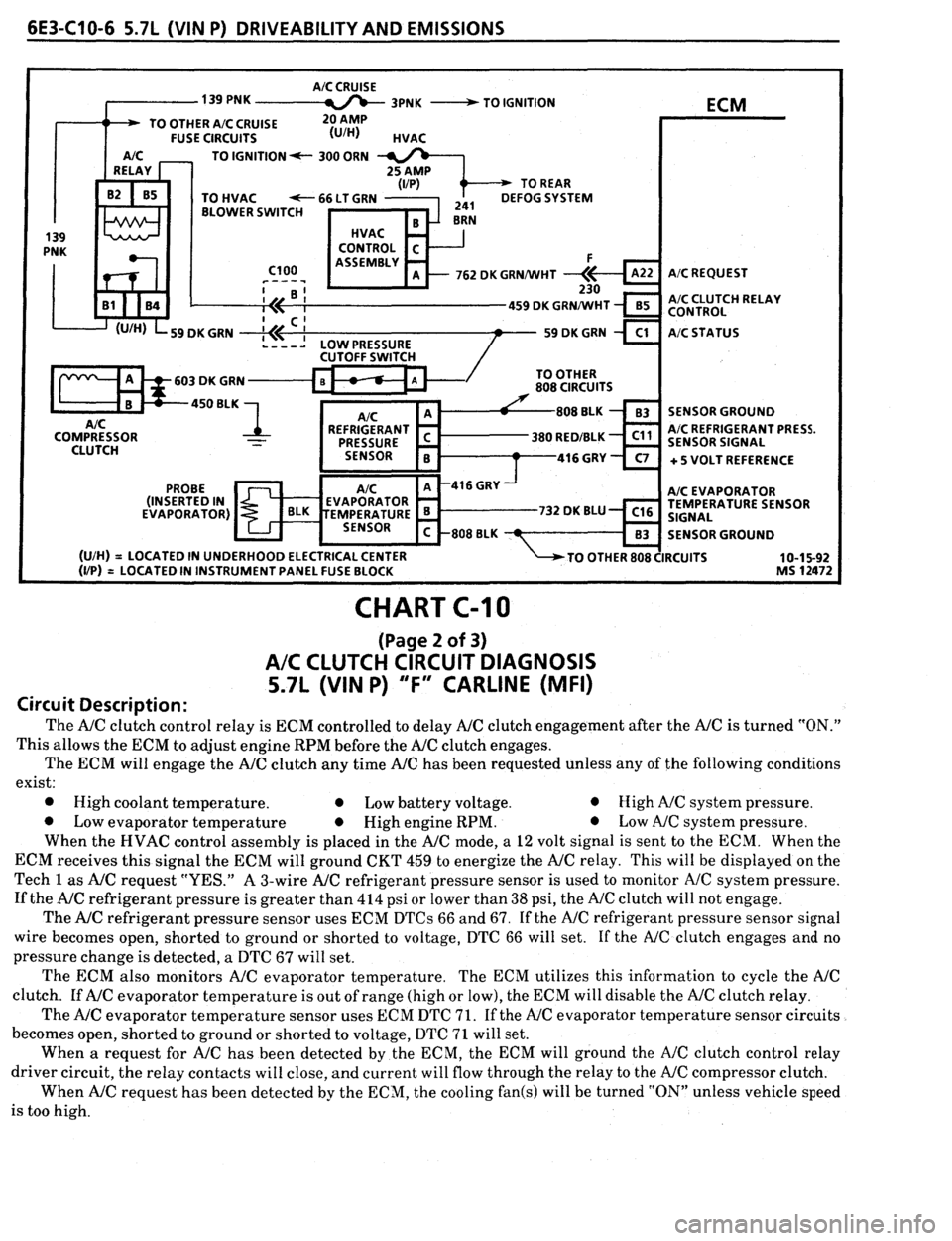 PONTIAC FIREBIRD 1993  Service Repair Manual 