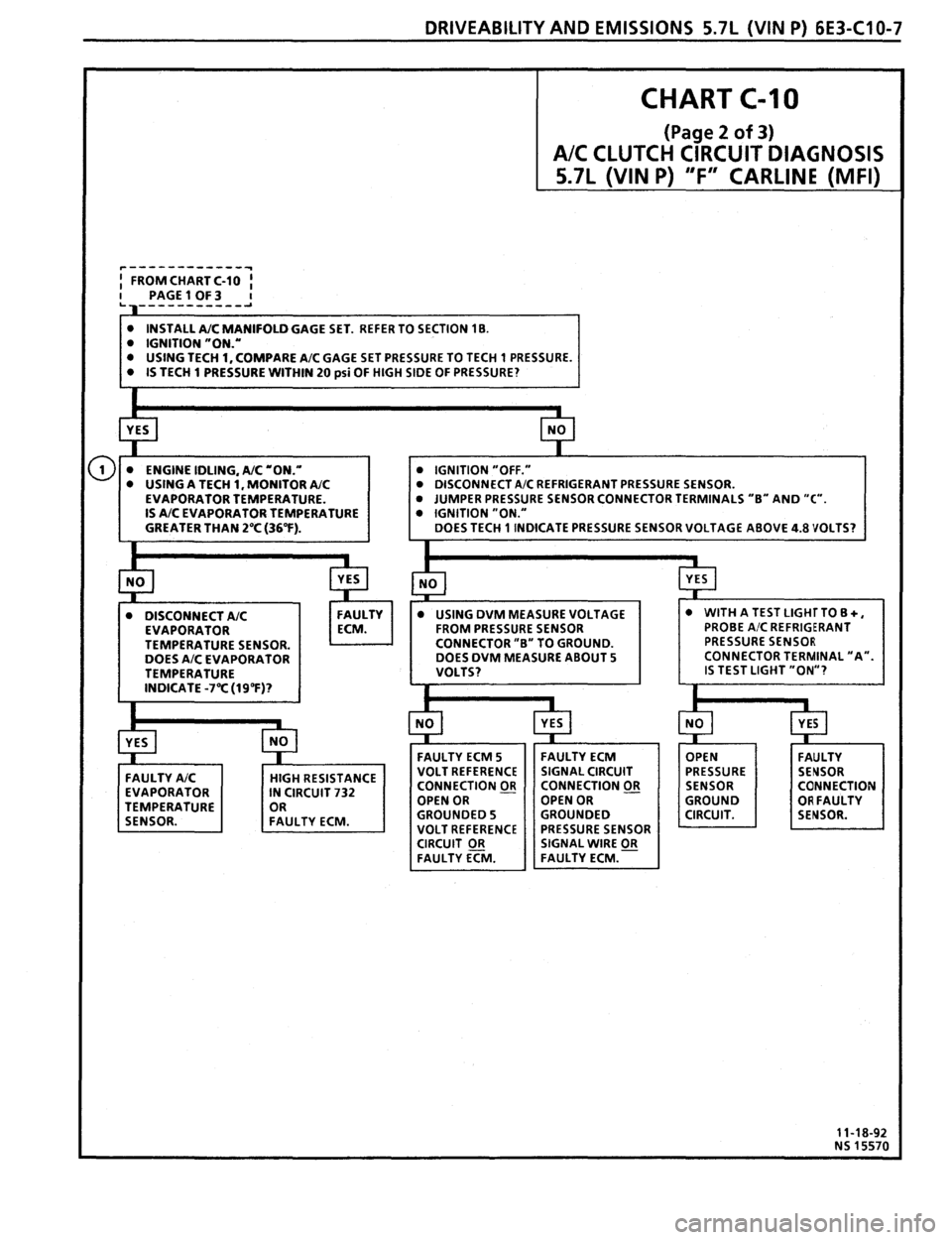 PONTIAC FIREBIRD 1993  Service Repair Manual 