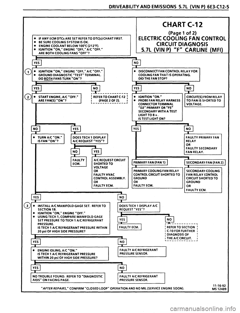 PONTIAC FIREBIRD 1993  Service Repair Manual 