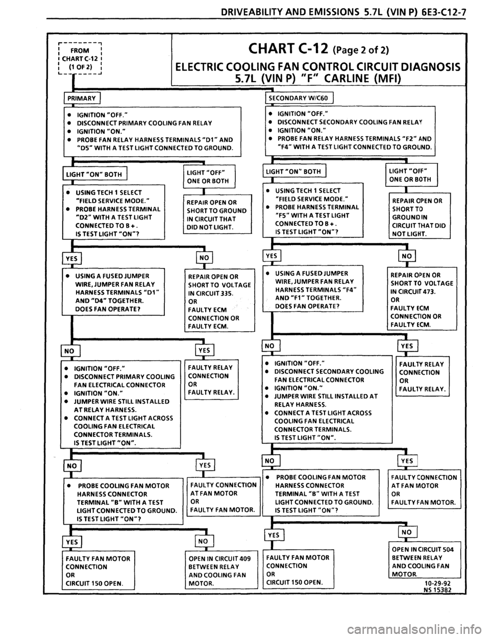 PONTIAC FIREBIRD 1993  Service Repair Manual 