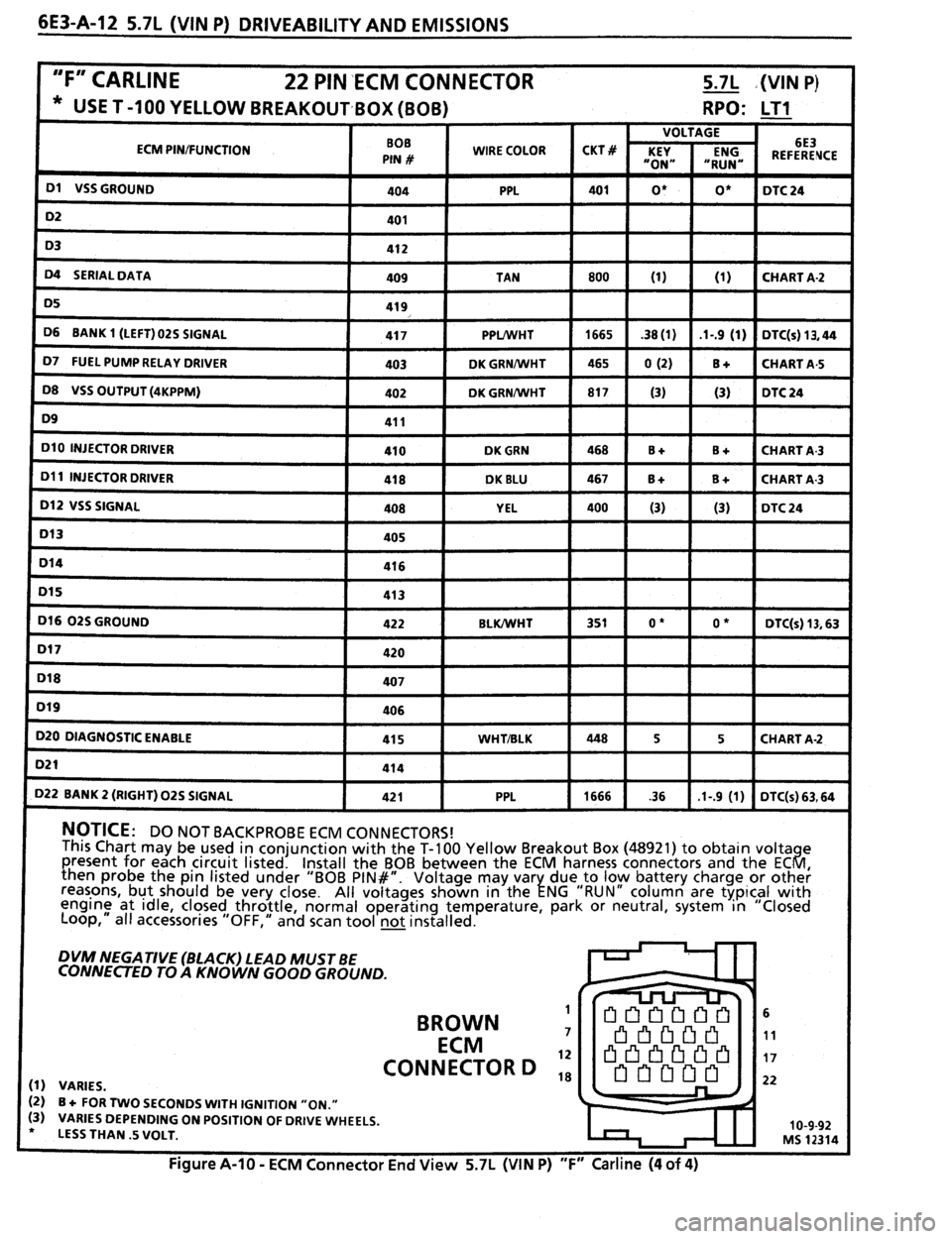 PONTIAC FIREBIRD 1993  Service Repair Manual 