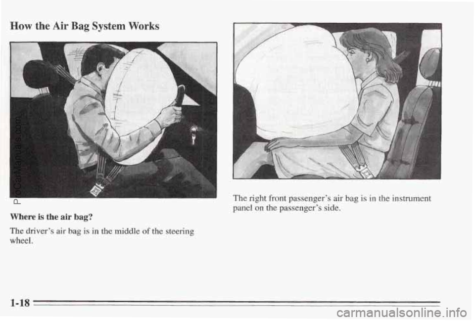 PONTIAC BONNEVILLE 1995  Owners Manual How the Air Bag System Works 
, 
The right front passengers  air bag is in the instrument 
panel  on the passengers  side. 
Where is the air bag? 
The drivers air bag is in the middle of the steeri