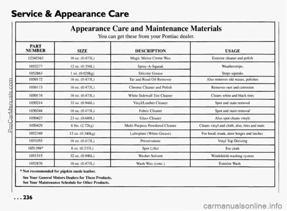 PONTIAC BONNEVILLE 1994  Owners Manual Service & Appearance  Care 
Appearance Care and Maintenance  Materials 
You can get these from your Pontiac dealer. I 
PART 
NUMBER 
I SIZE I DESCRIPTION I USAGE I -. 
12345343  Exterior cleaner and p