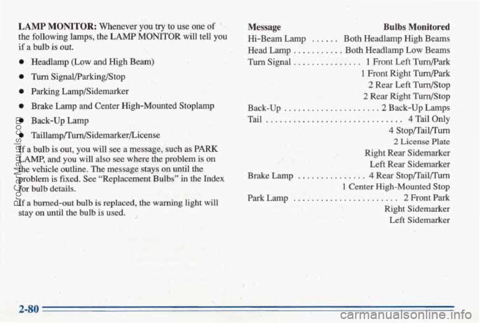PONTIAC BONNEVILLE 1996  Owners Manual LAMP MONITOR: Whenever YOU try to use one of 
the  following  lamps,  the LAMP MONITOR will tell you 
if a bulb is out. 
0 
0 
0 
e 
.. 
0 
Headlamp  (Low  and  High  Beam) 
 tun^ Signal/Parking/Stop 