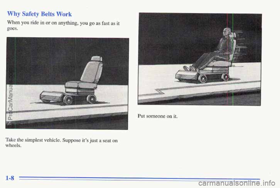 PONTIAC GRAND-AM 1996  Owners Manual Why Safety Belts Work 
When you ride in or on anything, you go as fast as it 
goes. 
Put  someone on it. 
1-8 
ProCarManuals.com 