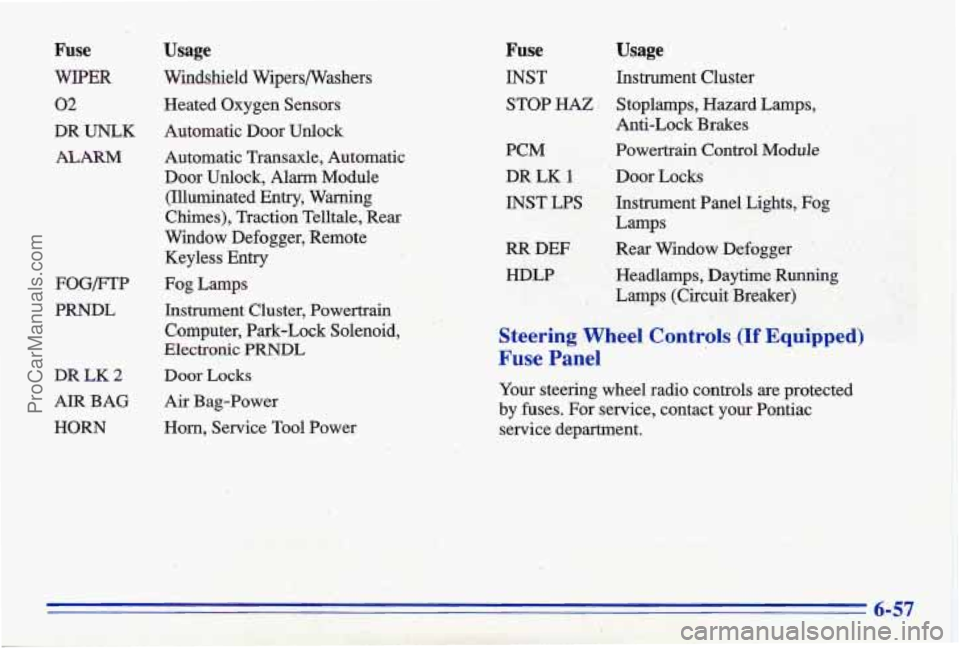 PONTIAC GRAND-AM 1996 Owners Manual Fuse
WIPER
02
,DR UNLK
ALARM
FOG/FTP
PRNDL
BR LK 2
AIR BAG
HORN
Usage
Windshield Wipers/Washers
Heated Oxygen Sensors Automatic
Door Unlock
Automatic Transaxle, Automatic
Door Unl PONTIAC GRAND-AM 1996 Owners Manual Fuse
WIPER
02
,DR UNLK
ALARM
FOG/FTP
PRNDL
BR LK 2
AIR BAG
HORN
Usage
Windshield Wipers/Washers
Heated Oxygen Sensors Automatic
Door Unlock
Automatic Transaxle, Automatic
Door Unl