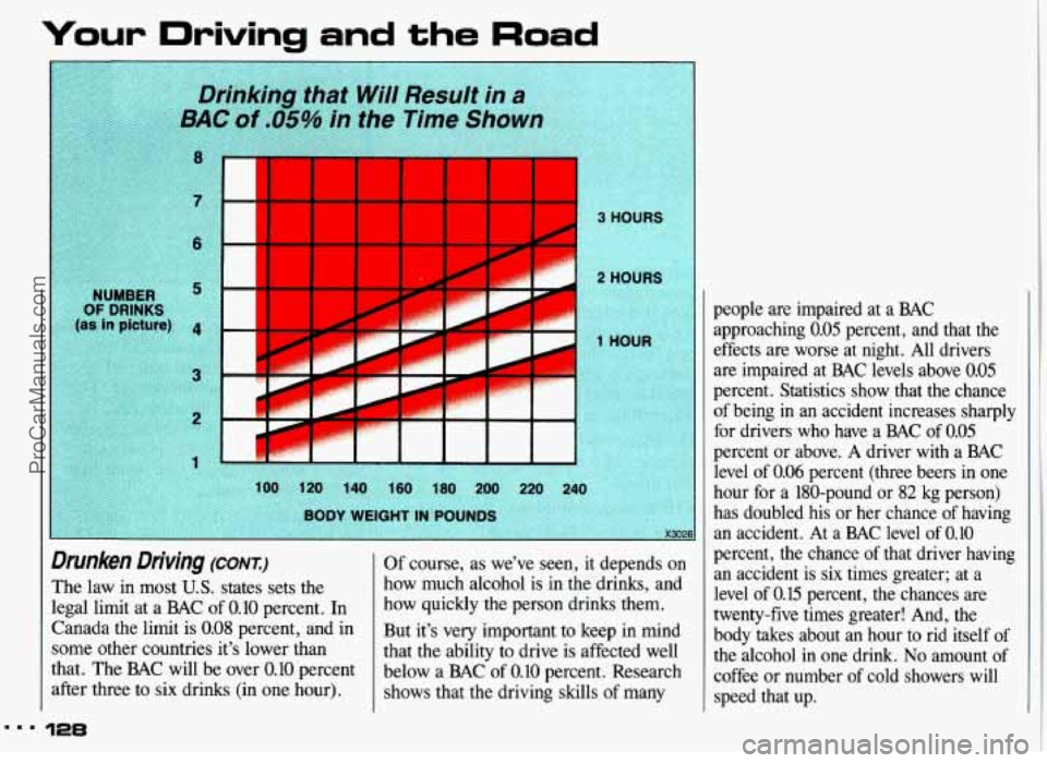 PONTIAC GRAND-AM 1993 Owners Manual Your Driving and the Road
Drunken Driving (CONI)
The law in most U.S. states sets the
legal
limit at a BAC of 0.10 percent. In
Canada the limit is
0.08 percent, and in
some other countri PONTIAC GRAND-AM 1993 Owners Manual Your Driving and the Road
Drunken Driving (CONI)
The law in most U.S. states sets the
legal
limit at a BAC of 0.10 percent. In
Canada the limit is
0.08 percent, and in
some other countri