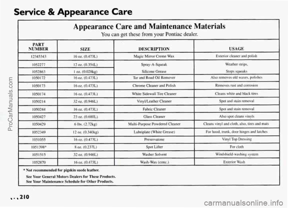 PONTIAC GRAND-AM 1994  Owners Manual Service & Appearance Care 
I 
Appearance  Care  and  Maintenance  Materials 
See Your  General  Motors Dealers for These Products. 
See Your Maintenance  Schedule for Other Products. 
. 210 
ProCarMan