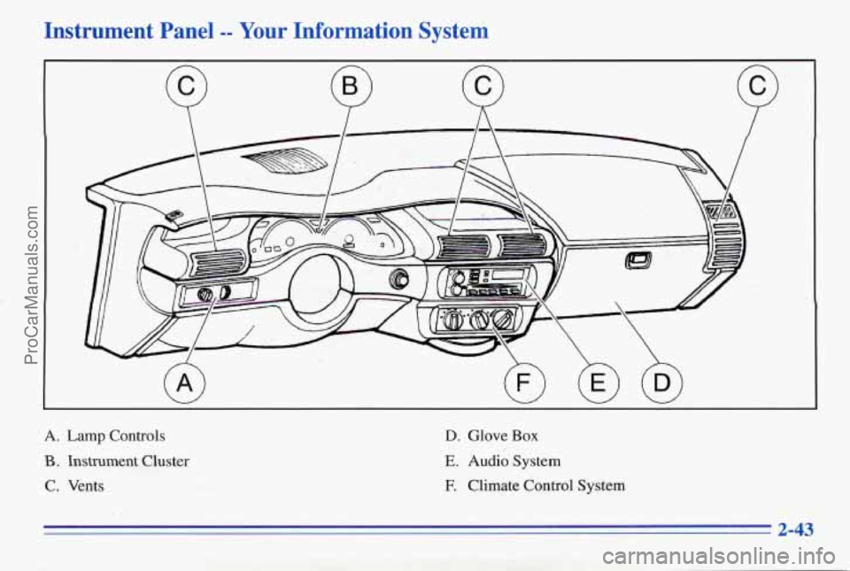 PONTIAC PONTIAC 1996  Owners Manual Instrument  Panel -- Your Information  System 
Q Q 
A. Lamp Controls 
B . Instrument Cluster 
C. Vents 
D. Glove Box 
E. Audio  System 
E Climate Control System 
ProCarManuals.com 
