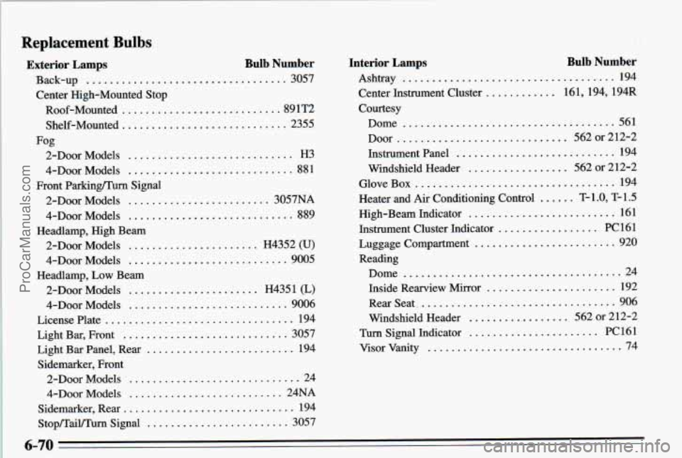 PONTIAC PONTIAC 1995  Owners Manual Replacement Bulbs 
Exterior.Lamps Bulb- Number 
Back-up .................................. 3057 
Roof-Mounted 
........................... 891T2 
Shelf-Mounted 
............................ 2355 
2-Do