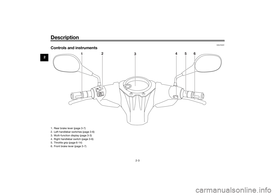 YAMAHA AEROX50 2018  Owners Manual Description
2-3
2
EAU10431
Controls and instruments
1
2
3
4
5
6
1. Rear brake lever (page 3-7)
2. Left handlebar switches (page 3-6)
3. Multi-function display (page 3-3)
4. Right handlebar switch (pag