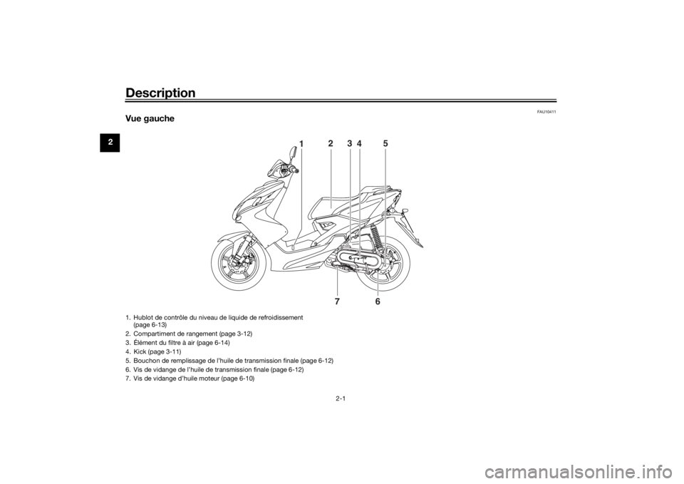 YAMAHA AEROX50 2018  Notices Demploi (in French) Description
2-1
2
FAU10411
Vue gauche
123
45
6
7
1. Hublot de contrôle du niveau de liquide de refroidissement 
(page 6-13)
2. Compartiment de rangement (page 3-12)
3. Élément du filtre à air (pag