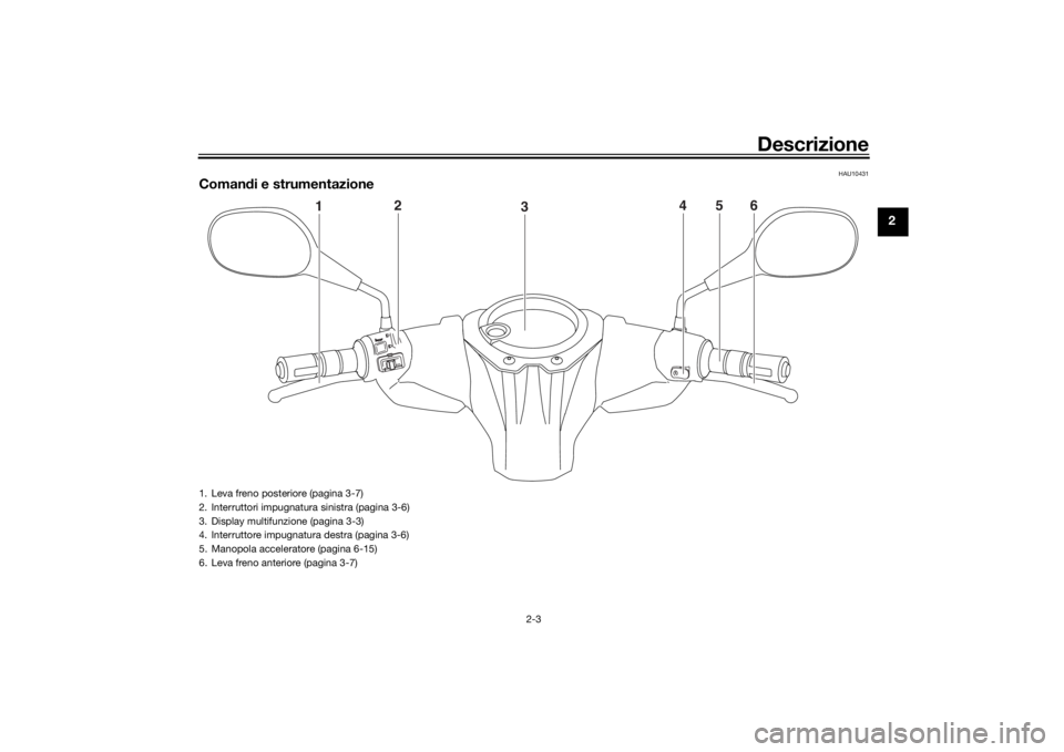 YAMAHA AEROX50 2018  Manuale duso (in Italian) Descrizione
2-3
2
HAU10431
Comandi e strumentazione
1
2
3
4
5
6
1. Leva freno posteriore (pagina 3-7)
2. Interruttori impugnatura sinistra (pagina 3-6)
3. Display multifunzione (pagina 3-3)
4. Interru