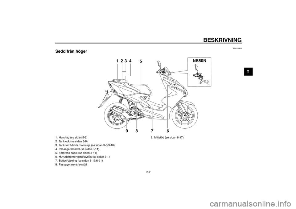 YAMAHA AEROX50 2016  Bruksanvisningar (in Swedish) BESKRIVNING
2-2
2
MAU10420
Sedd från höger
NS50N
123 45
6
789
1. Handtag (se sidan 5-2)
2. Tanklock (se sidan 3-8)
3. Tank för 2-takts motorolja (se sidan 3-8/3-10)
4. Passagerarsadel (se sidan 3-1