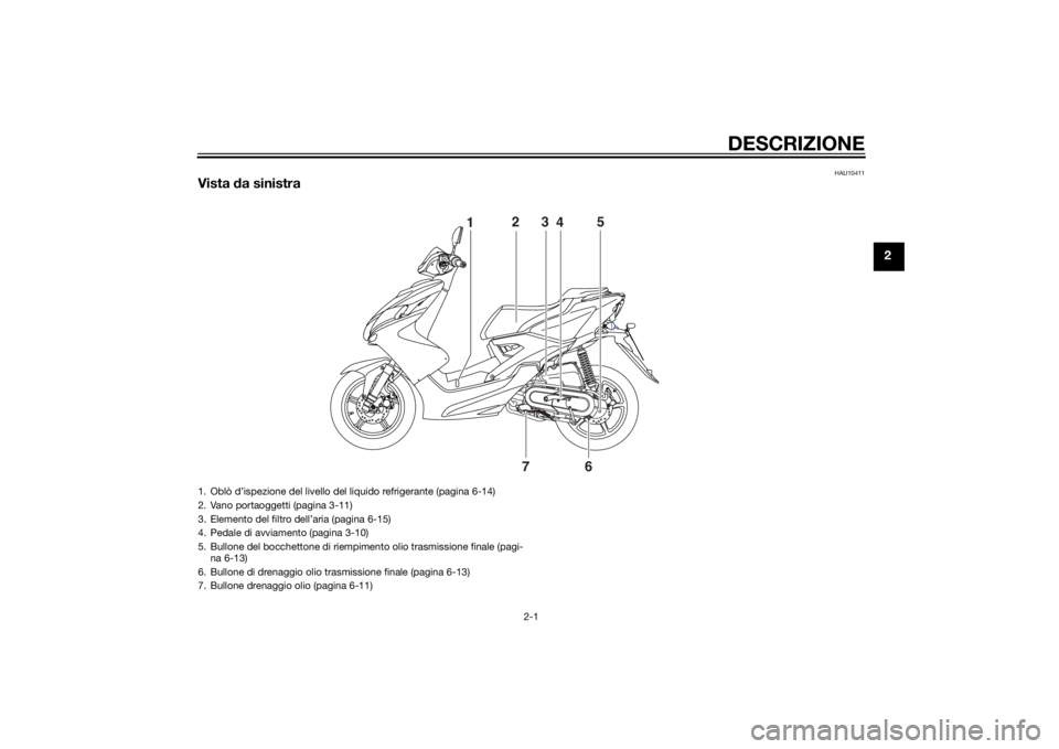 YAMAHA AEROX50 2014  Manuale duso (in Italian) DESCRIZIONE
2-1
2
HAU10411
Vista da sinistra
123
45
6
7
1. Oblò d’ispezione del livello del liquido refrigerante (pagina 6-14)
2. Vano portaoggetti (pagina 3-11)
3. Elemento del filtro dell’aria 