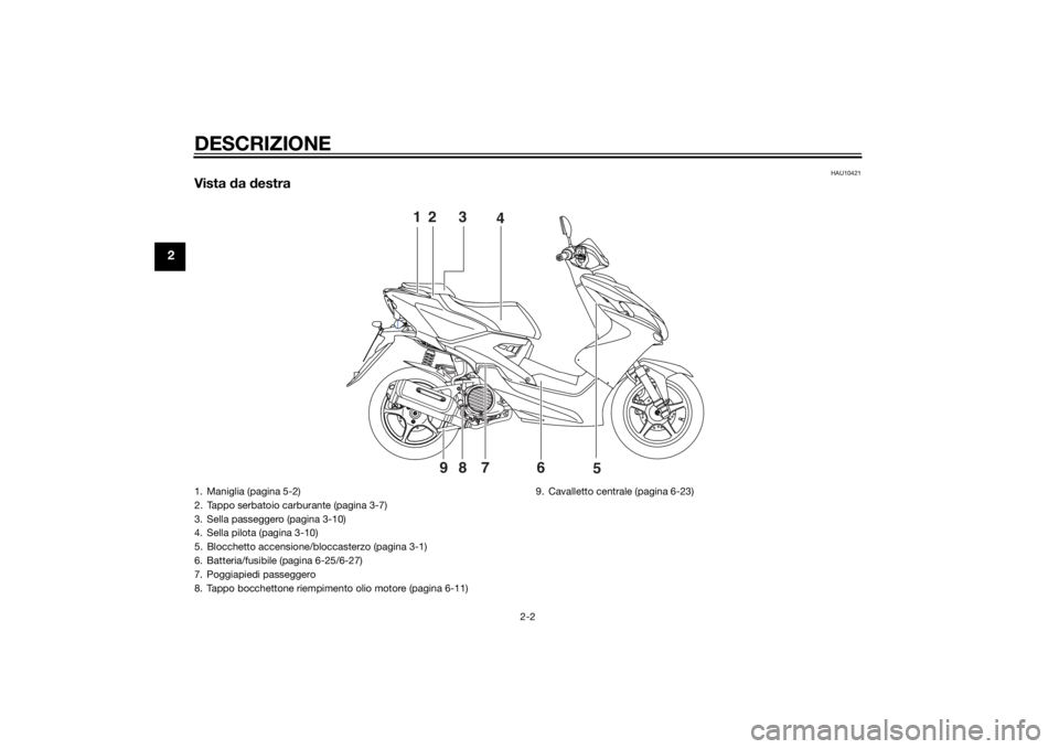 YAMAHA AEROX50 2014  Manuale duso (in Italian) DESCRIZIONE
2-2
2
HAU10421
Vista da destra
12 3
4
5 6 7 9
8
1. Maniglia (pagina 5-2)
2. Tappo serbatoio carburante (pagina 3-7)
3. Sella passeggero (pagina 3-10)
4. Sella pilota (pagina 3-10)
5. Blocc