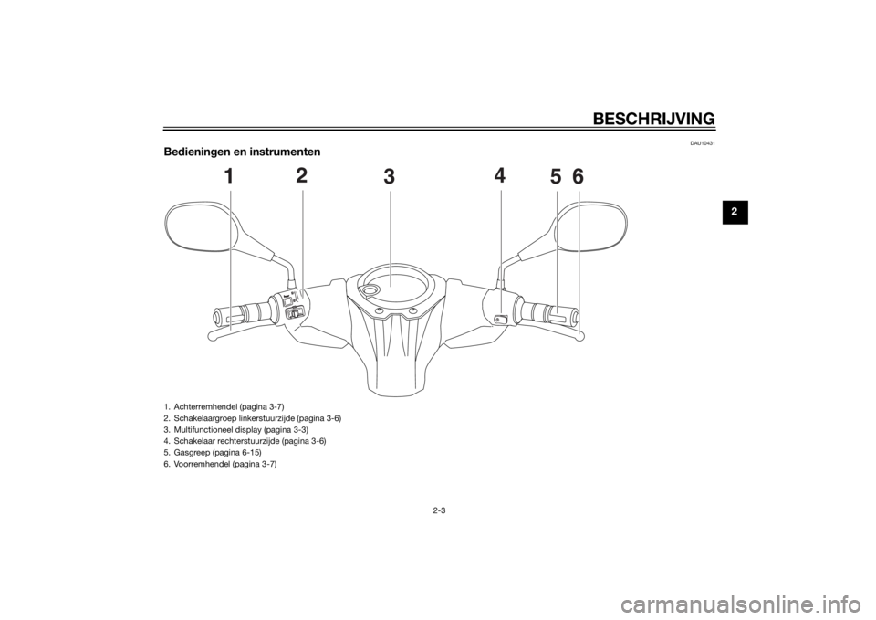 YAMAHA AEROX50 2014  Instructieboekje (in Dutch) BESCHRIJVING
2-3
2
DAU10431
Bedieningen en instrumenten
1
2
3
4
5
6
1. Achterremhendel (pagina 3-7)
2. Schakelaargroep linkerstuurzijde (pagina 3-6)
3. Multifunctioneel display (pagina 3-3)
4. Schakel