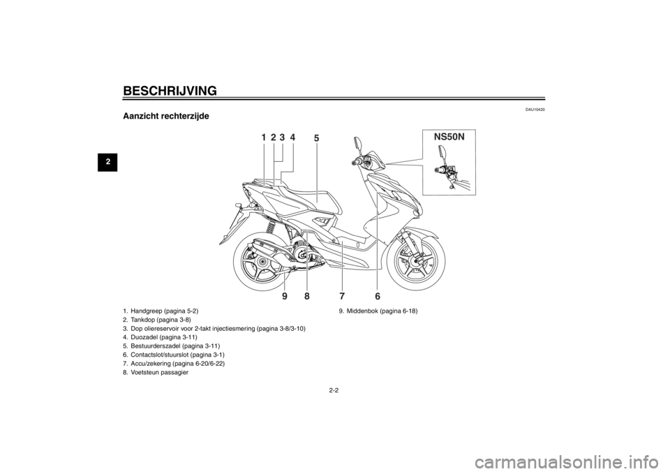YAMAHA AEROX50 2013  Instructieboekje (in Dutch) BESCHRIJVING
2-2
2
DAU10420
Aanzicht rechterzijde
NS50N
123 4
5
6 7 8 9
1. Handgreep (pagina 5-2)
2. Tankdop (pagina 3-8)
3. Dop oliereservoir voor 2-takt injectiesmering (pagina 3-8/3-10)
4. Duozadel