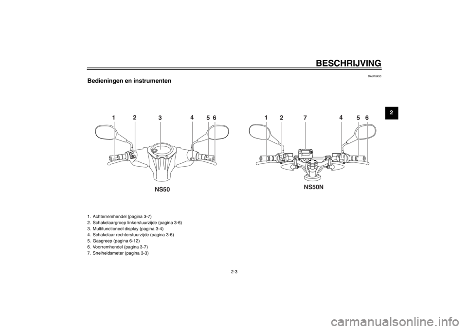 YAMAHA AEROX50 2013  Instructieboekje (in Dutch) BESCHRIJVING
2-3
2
DAU10430
Bedieningen en instrumenten
1
2
3
4
5
6
1
2
7
4
5
6
NS50N
NS50
1. Achterremhendel (pagina 3-7)
2. Schakelaargroep linkerstuurzijde (pagina 3-6)
3. Multifunctioneel display 