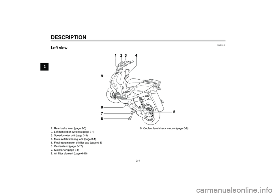 YAMAHA AEROX50 2009  Owners Manual DESCRIPTION
2-1
2
EAU10410
Left view
1
23
4
6 8
9
7
5
1. Rear brake lever (page 3-5)
2. Left handlebar switches (page 3-4)
3. Speedometer unit (page 3-3)
4. Main switch/steering lock (page 3-1)
5. Fin