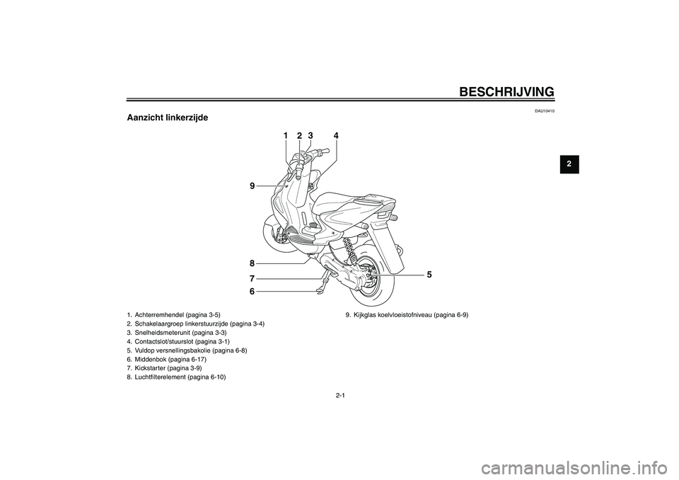 YAMAHA AEROX50 2009  Instructieboekje (in Dutch) BESCHRIJVING
2-1
2
DAU10410
Aanzicht linkerzijde
1
23
4
6 8
9
7
5
1. Achterremhendel (pagina 3-5)
2. Schakelaargroep linkerstuurzijde (pagina 3-4)
3. Snelheidsmeterunit (pagina 3-3)
4. Contactslot/stu