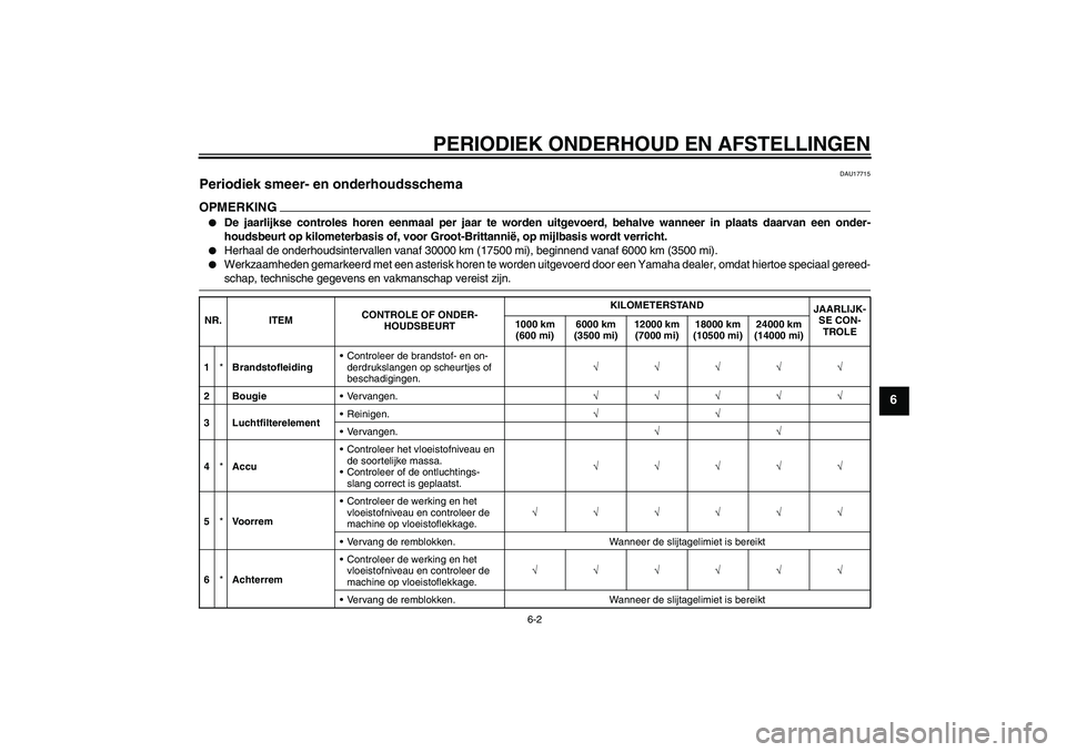 YAMAHA AEROX50 2009 Instructieboekje (in Dutch) PERIODIEK ONDERHOUD EN AFSTELLINGEN
6-2
6
DAU17715
Periodiek smeer- en onderhoudsschema OPMERKING
De jaarlijkse controles horen eenmaal per jaar te worden uitgevoerd, behalve wanneer in plaats daarva YAMAHA AEROX50 2009 Instructieboekje (in Dutch) PERIODIEK ONDERHOUD EN AFSTELLINGEN
6-2
6
DAU17715
Periodiek smeer- en onderhoudsschema OPMERKING
De jaarlijkse controles horen eenmaal per jaar te worden uitgevoerd, behalve wanneer in plaats daarva