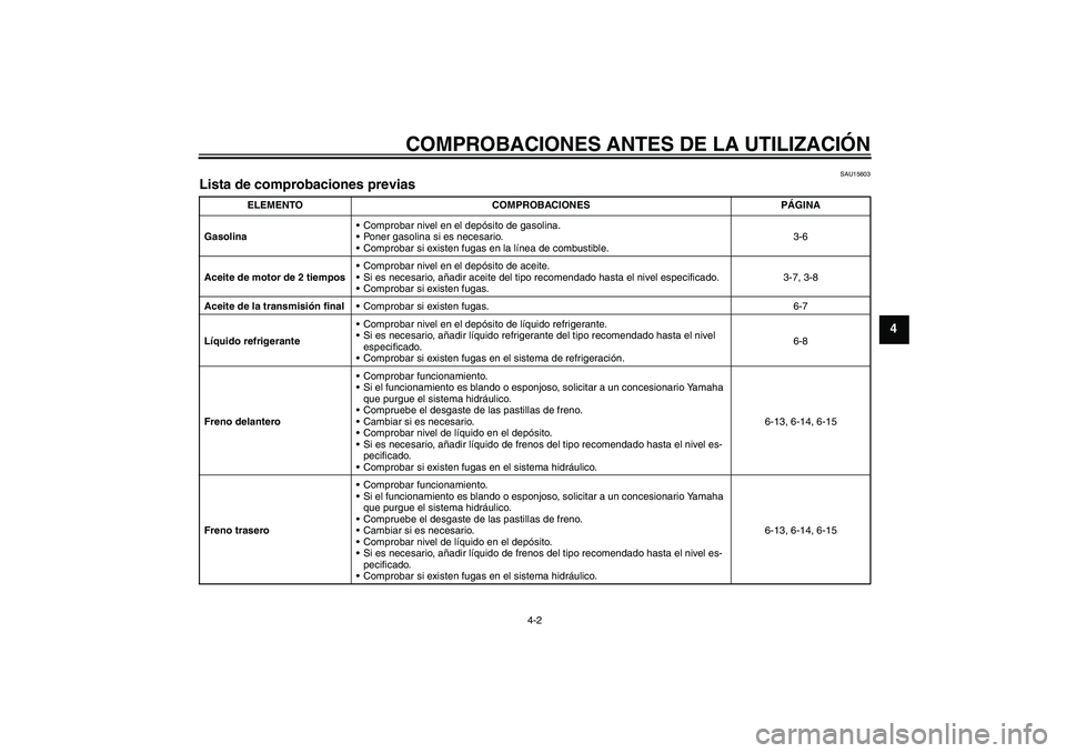 YAMAHA AEROX50 2007 Manuale de Empleo (in Spanish) COMPROBACIONES ANTES DE LA UTILIZACIÓN
4-2
4
SAU15603
Lista de comprobaciones previas
ELEMENTO COMPROBACIONES PÁGINA
GasolinaComprobar nivel en el depósito de gasolina.
Poner gasolina si es nece YAMAHA AEROX50 2007 Manuale de Empleo (in Spanish) COMPROBACIONES ANTES DE LA UTILIZACIÓN
4-2
4
SAU15603
Lista de comprobaciones previas
ELEMENTO COMPROBACIONES PÁGINA
GasolinaComprobar nivel en el depósito de gasolina.
Poner gasolina si es nece