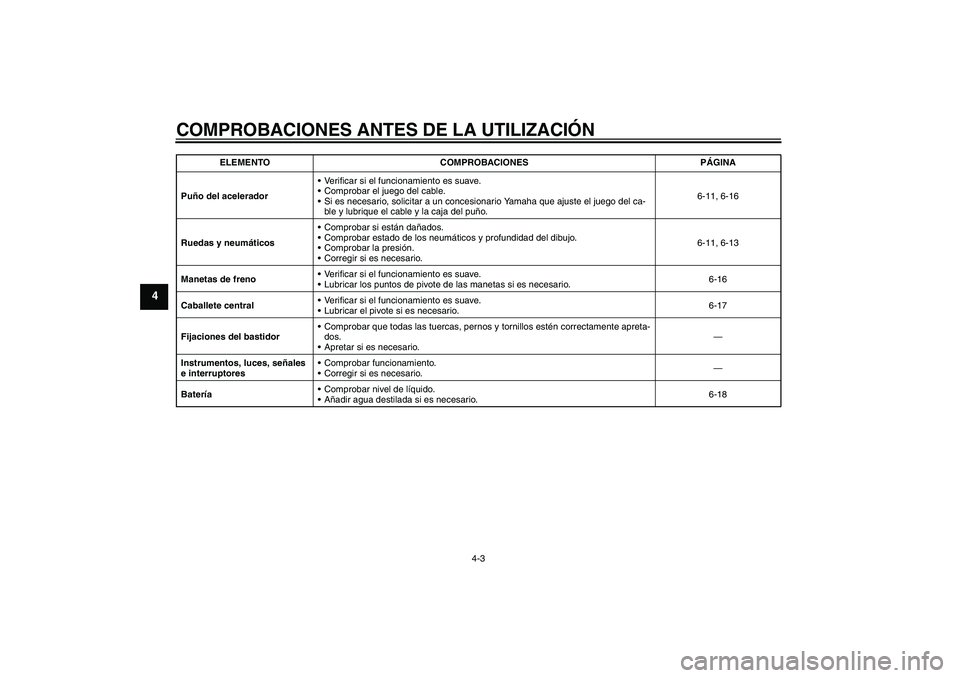 YAMAHA AEROX50 2007 Manuale de Empleo (in Spanish) COMPROBACIONES ANTES DE LA UTILIZACIÓN
4-3
4
Puño del aceleradorVerificar si el funcionamiento es suave.
Comprobar el juego del cable.
Si es necesario, solicitar a un concesionario Yamaha que aju YAMAHA AEROX50 2007 Manuale de Empleo (in Spanish) COMPROBACIONES ANTES DE LA UTILIZACIÓN
4-3
4
Puño del aceleradorVerificar si el funcionamiento es suave.
Comprobar el juego del cable.
Si es necesario, solicitar a un concesionario Yamaha que aju