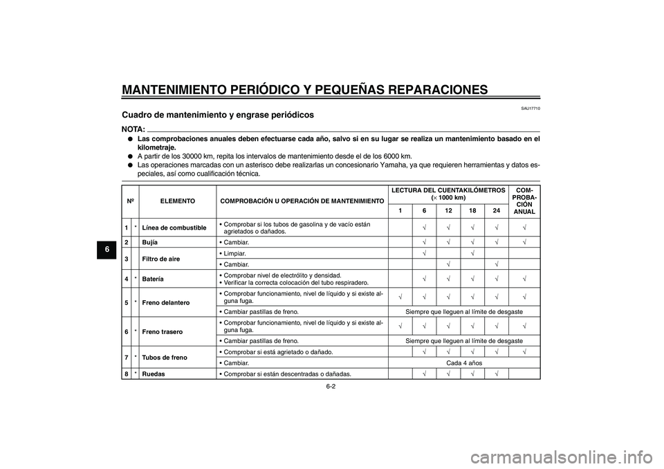 YAMAHA AEROX50 2007 Manuale de Empleo (in Spanish) MANTENIMIENTO PERIÓDICO Y PEQUEÑAS REPARACIONES
6-2
6
SAU17710
Cuadro de mantenimiento y engrase periódicos NOTA:
Las comprobaciones anuales deben efectuarse cada año, salvo si en su lugar se rea YAMAHA AEROX50 2007 Manuale de Empleo (in Spanish) MANTENIMIENTO PERIÓDICO Y PEQUEÑAS REPARACIONES
6-2
6
SAU17710
Cuadro de mantenimiento y engrase periódicos NOTA:
Las comprobaciones anuales deben efectuarse cada año, salvo si en su lugar se rea