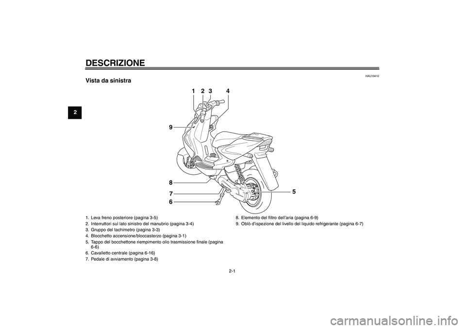 YAMAHA AEROX50 2007  Manuale duso (in Italian) DESCRIZIONE
2-1
2
HAU10410
Vista da sinistra
1
23
4
6 8
9
7
5
1. Leva freno posteriore (pagina 3-5)
2. Interruttori sul lato sinistro del manubrio (pagina 3-4)
3. Gruppo del tachimetro (pagina 3-3)
4.