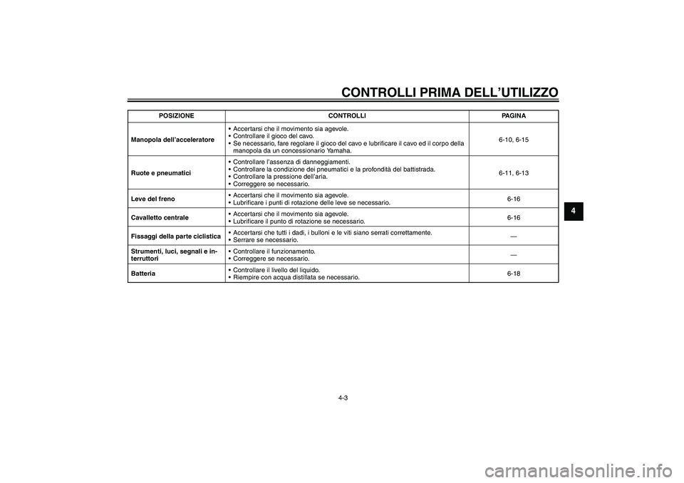 YAMAHA AEROX50 2007 Manuale duso (in Italian) CONTROLLI PRIMA DELL’UTILIZZO4-3
4
Manopola dell’acceleratoreAccertarsi che il movimento sia agevole.
Controllare il gioco del cavo.
Se necessario, fare regolare il gioco del cavo e lubrificare YAMAHA AEROX50 2007 Manuale duso (in Italian) CONTROLLI PRIMA DELL’UTILIZZO4-3
4
Manopola dell’acceleratoreAccertarsi che il movimento sia agevole.
Controllare il gioco del cavo.
Se necessario, fare regolare il gioco del cavo e lubrificare