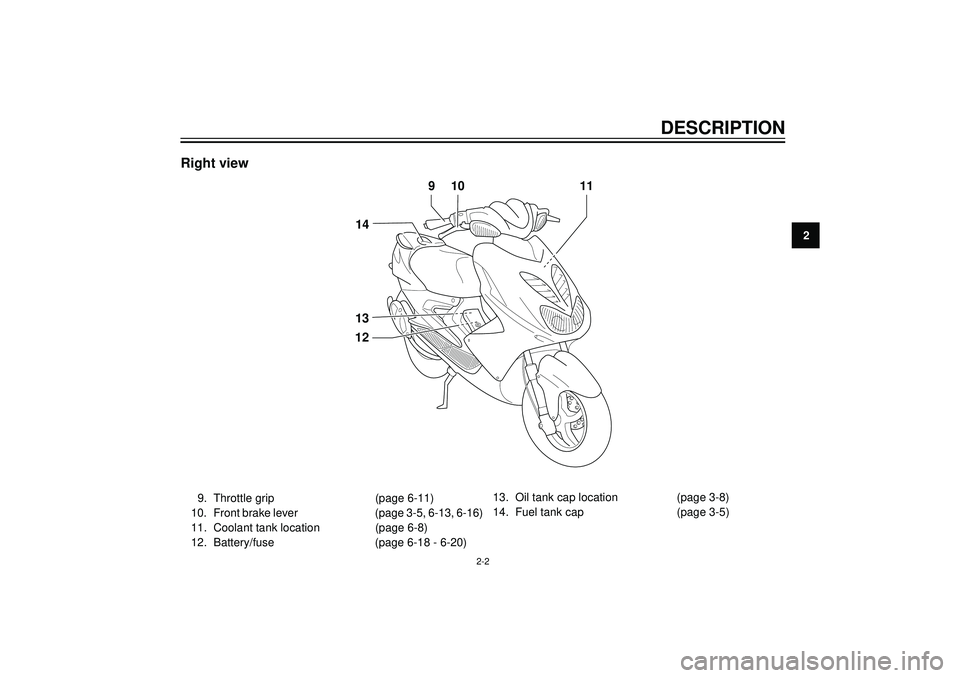 YAMAHA AEROX50 2003  Owners Manual 2
DESCRIPTION
Right view
910
14 11
1213
9. Throttle grip (page 6-11)
10. Front brake lever (page 3-5, 6-13, 6-16)
11. Coolant tank location (page 6-8)
12. Battery/fuse (page 6-18 - 6-20)
2-2
13. Oil t