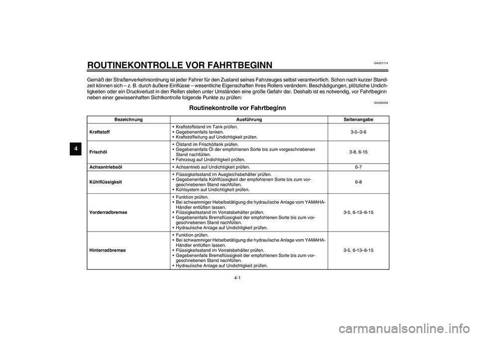 YAMAHA AEROX50 2003 Betriebsanleitungen (in German) 4-1
4
GAU01114
4-ROUTINEKONTROLLE VOR FAHRTBEGINNGemäß der Straßenverkehrsordnung ist jeder Fahrer für den Zustand seines Fahrzeuges selbst verantwortlich. Schon nach kurzer Stand-
zeit können si YAMAHA AEROX50 2003 Betriebsanleitungen (in German) 4-1
4
GAU01114
4-ROUTINEKONTROLLE VOR FAHRTBEGINNGemäß der Straßenverkehrsordnung ist jeder Fahrer für den Zustand seines Fahrzeuges selbst verantwortlich. Schon nach kurzer Stand-
zeit können si