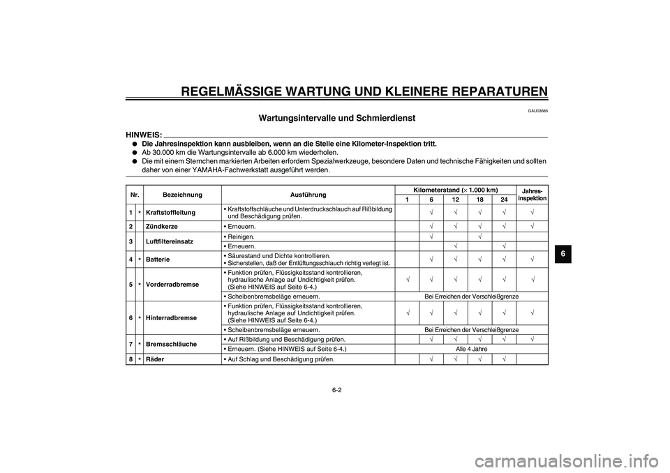 YAMAHA AEROX50 2003 Betriebsanleitungen (in German) REGELMÄSSIGE WARTUNG UND KLEINERE REPARATUREN
6-2
6
GAU03686
Wartungsintervalle und Schmierdienst
HINWEIS:_
Die Jahresinspektion kann ausbleiben, wenn an die Stelle eine Kilometer-Inspektion tritt YAMAHA AEROX50 2003 Betriebsanleitungen (in German) REGELMÄSSIGE WARTUNG UND KLEINERE REPARATUREN
6-2
6
GAU03686
Wartungsintervalle und Schmierdienst
HINWEIS:_
Die Jahresinspektion kann ausbleiben, wenn an die Stelle eine Kilometer-Inspektion tritt