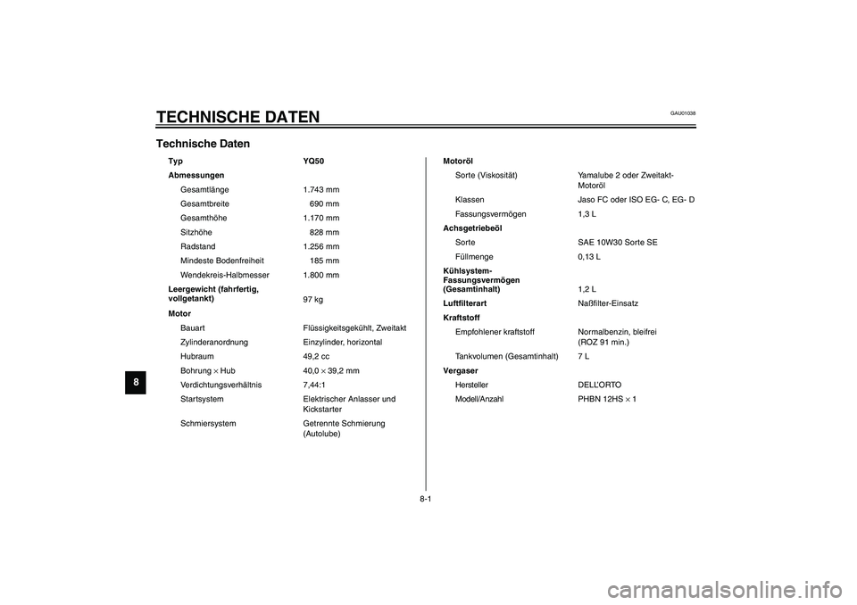 YAMAHA AEROX50 2003  Betriebsanleitungen (in German) 8-1
8
GAU01038
8-TECHNISCHE DATENTechnische Daten CS-01G
Typ YQ50
Abmessungen
Gesamtlänge 1.743 mm
Gesamtbreite 690 mm
Gesamthöhe 1.170 mm
Sitzhöhe 828 mm
Radstand 1.256 mm
Mindeste Bodenfreiheit 1