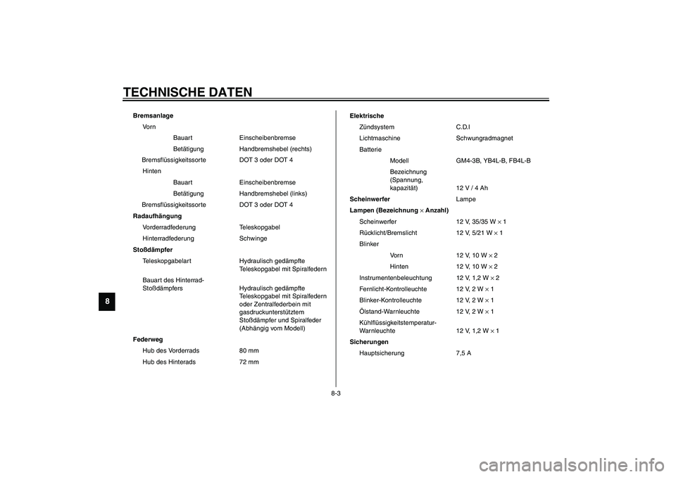 YAMAHA AEROX50 2003 Betriebsanleitungen (in German) TECHNISCHE DATEN
8-3
8
CS-01G
Bremsanlage
Vo r n
Bauart Einscheibenbremse
Betätigung Handbremshebel (rechts)
Bremsflüssigkeitssorte DOT 3 oder DOT 4
Hinten
Bauart Einscheibenbremse
Betätigung Handb YAMAHA AEROX50 2003 Betriebsanleitungen (in German) TECHNISCHE DATEN
8-3
8
CS-01G
Bremsanlage
Vo r n
Bauart Einscheibenbremse
Betätigung Handbremshebel (rechts)
Bremsflüssigkeitssorte DOT 3 oder DOT 4
Hinten
Bauart Einscheibenbremse
Betätigung Handb