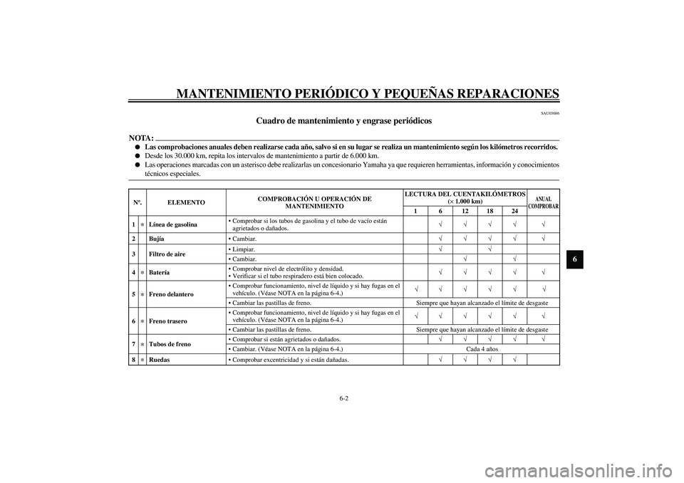YAMAHA AEROX50 2003 Manuale de Empleo (in Spanish) MANTENIMIENTO PERIÓDICO Y PEQUEÑAS REPARACIONES
6-2
6
SAU03686
Cuadro de mantenimiento y engrase periódicos
NOTA:_
Las comprobaciones anuales deben realizarse cada año, salvo si en su lugar se YAMAHA AEROX50 2003 Manuale de Empleo (in Spanish) MANTENIMIENTO PERIÓDICO Y PEQUEÑAS REPARACIONES
6-2
6
SAU03686
Cuadro de mantenimiento y engrase periódicos
NOTA:_
Las comprobaciones anuales deben realizarse cada año, salvo si en su lugar se