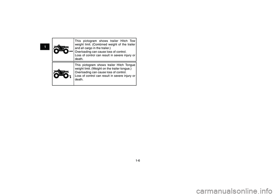 YAMAHA BANSHEE 350 2010  Owners Manual  
1-6 
1
2
3
4
5
6
7
8
9
10
11
This pictogram shows trailer Hitch Tow 
weight limit. (Combined weight of the trailer 
and all cargo in the trailer.)
Overloading can cause loss of control.
Loss of cont